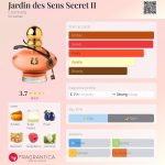 عطر ادکلن ژاردن دس سنس سکرت دو آیزنبرگ - Jardin des Sens Secret II Eisenberg - بررسی، قیمت و خرید
