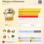 عطر ادکلن ویسپرز آو اینوسنس هاوس آف سیلاج - Whispers of Innocence House Of Sillage - بررسی، قیمت و خرید