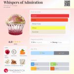 عطر ادکلن ویسپرز آو ادمیریشن هاوس آو سیلاژ - Whispers of Admiration House Of Sillage - بررسی، قیمت و خرید