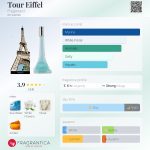 عطر ادکلن تور ایفل فراگونار - Tour Eiffel Fragonard - بررسی، قیمت و خرید