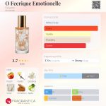 عطر ادکلن اُ فیریک اموشِنِل فابرلیک - O Feerique Emotionelle Faberlic - بررسی، قیمت و خرید