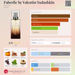 عطر ادکلن فابرلیک بای والنتین یوداشکین فابرلیک - Faberlic by Valentin Yudashkin Faberlic - بررسی، قیمت و خرید