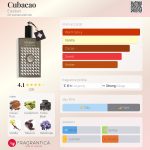 عطر ادکلن کوباکاو اِستبان - Cubacao Esteban - بررسی، قیمت و خرید