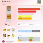 عطر ادکلن ریبروده گریتی - Rebrode Gritti - بررسی، قیمت و خرید