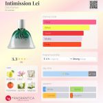 عطر ادکلن اینتیمیشن لی دلیس پارفوم - Intimission Lei Dilís Parfum - بررسی، قیمت و خرید