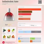 عطر ادکلن اینتیمیسیون آمو دیلیس پرفیوم - Intimission Amo Dilís Parfum - بررسی، قیمت و خرید