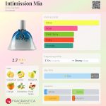 عطر ادکلن اینتیمیسیون میا دیلیس پرفیوم - Intimission Mia Dilís Parfum - بررسی، قیمت و خرید