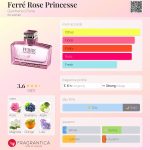 عطر ادکلن فری رز پرینسس جیانفرانکو فره - Ferré Rose Princesse Gianfranco Ferre - بررسی، قیمت و خرید