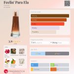 عطر ادکلن فیلین پارا الا هی نودِ - Feelin' Para Ela Hinode - بررسی، قیمت و خرید
