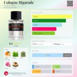 عطر ادکلن کلن بیگارد فردریک مال - Cologne Bigarade Frederic Malle - بررسی، قیمت و خرید