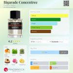 عطر ادکلن بیگارد کنسانتره فردریک مال - Bigarade Concentree Frederic Malle - بررسی، قیمت و خرید