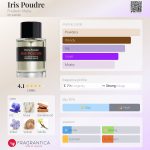 عطر ادکلن آیریس پودر فدریک مال - Iris Poudre Frederic Malle - بررسی، قیمت و خرید