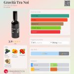 عطر ادکلن گراویتا ترا نوی دکوتو دی نوه‌ - Gravità Tra Noi Decotto Di Neve - بررسی، قیمت و خرید