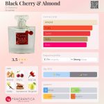 عطر ادکلن بِلَک چِری اَند آلمُند دی پالومو - Black Cherry & Almond Di Palomo - بررسی، قیمت و خرید