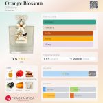 عطر ادکلن اورنج بلوسم دی پالمو - Orange Blossom Di Palomo - بررسی، قیمت و خرید