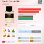 عطر ادکلن موزیک فور اِ وایل فردریک مال - Music For a While Frederic Malle - بررسی، قیمت و خرید