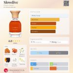 عطر ادکلن اسلو دایو هایرام گرین - Slowdive Hiram Green - بررسی، قیمت و خرید