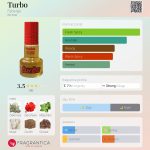 عطر ادکلن توربو فابرژه - Turbo Faberge - بررسی، قیمت و خرید