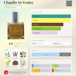 عطر ادکلن چاپلین این ونیز اِیتین فیفتی پارفومز - Chaplin In Venice Eighteen Fifty Parfums - بررسی، قیمت و خرید