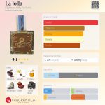 عطر ادکلن لا هویا ايتين فيفتی پرفيومز - La Jolla Eighteen Fifty Parfums - بررسی، قیمت و خرید