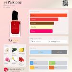 عطر ادکلن سی پاسیونه جیورجیو آرمانی - Sì Passione Giorgio Armani - بررسی، قیمت و خرید