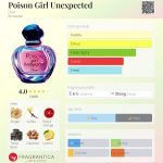 عطر ادکلن پویزِن گرل آنِکسپکتِد دیور - Poison Girl Unexpected Dior - بررسی، قیمت و خرید