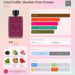 عطر ادکلن گوچی گیلتی ابسولوت پور فم گوچی - Gucci Guilty Absolute Pour Femme Gucci - بررسی، قیمت و خرید
