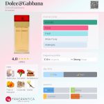 عطر ادکلن دولچه گابانا دولچه اند گابانا - Dolce&Gabbana Dolce&Gabbana - بررسی، قیمت و خرید