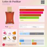 عطر ادکلن لتر دو پوشکار الا ک پارفومز - Lettre de Pushkar Ella K Parfums - بررسی، قیمت و خرید