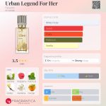 عطر ادکلن اِربن لِجِند فور هِر فیبرلیک - Urban Legend For Her Faberlic - بررسی، قیمت و خرید