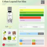 عطر ادکلن اوربان لجند فور هیم فابرلیک - Urban Legend For Him Faberlic - بررسی، قیمت و خرید