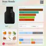 عطر ادکلن بو موند فابرلیک - Beau Monde Faberlic - بررسی، قیمت و خرید