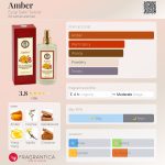 عطر ادکلن امبر ایوپ صبری تونجر - Amber Eyüp Sabri Tuncer - بررسی، قیمت و خرید