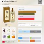 عطر ادکلن کیوبن توباکو ایوپ صبری تونجر - Cuban Tobacco Eyüp Sabri Tuncer - بررسی، قیمت و خرید