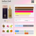 عطر ادکلن ایندیَن عود ایوپ صبری تونجر - Indian Oud Eyüp Sabri Tuncer - بررسی، قیمت و خرید