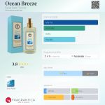 عطر ادکلن اووشِن بریز ایوپ صبری تونجر - Ocean Breeze Eyüp Sabri Tuncer - بررسی، قیمت و خرید