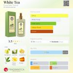 عطر ادکلن وایت تی ایوپ صبری تونجر - White Tea Eyüp Sabri Tuncer - بررسی، قیمت و خرید
