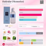 عطر ادکلن هاتیرالار ایوپ صبری تونجر - Hatiralar (Memories) Eyüp Sabri Tuncer - بررسی، قیمت و خرید