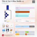 عطر ادکلن دیز ایز نات ا بلو باتل وان پوینت فایو ایستوار دو پارفوم - This is Not A Blue Bottle 1.5 Histoires de Parfums - بررسی، قیمت و خرید