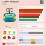 عطر ادکلن آورین تورکوا یودورا - Aurien Turquesa Eudora - بررسی، قیمت و خرید
