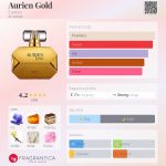عطر ادکلن اورین گلد یودورا - Aurien Gold Eudora - بررسی، قیمت و خرید