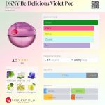 عطر ادکلن دی کی ان وای بی دلیشس ویولت پاپ دونا کارن - DKNY Be Delicious Violet Pop Donna Karan - بررسی، قیمت و خرید