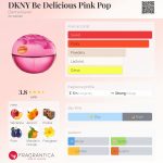 عطر ادکلن دی کی ان وای بی دلیشز پینک پاپ دانا کارن - DKNY Be Delicious Pink Pop Donna Karan - بررسی، قیمت و خرید