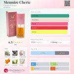 عطر ادکلن مموار شری الیزابت آردن - Memoire Cherie Elizabeth Arden - بررسی، قیمت و خرید