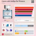 عطر ادکلن گس 1981 ایندیگو فور وومن گس - Guess 1981 Indigo for Women Guess - بررسی، قیمت و خرید