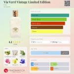 عطر ادکلن ویا وری وینتیج لیمیتد ادیشن اِترو - Via Verri Vintage Limited Edition Etro - بررسی، قیمت و خرید