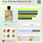 عطر ادکلن تر د هرمس فلاکن اچ ۲۰۱۸ اِرمِس - Terre d'Hermes Flacon H 2018 Hermès - بررسی، قیمت و خرید