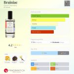 عطر ادکلن برینی‌اک گود کِمیستری - Brainiac Good Chemistry - بررسی، قیمت و خرید