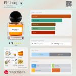 عطر ادکلن فلسفه جی پارفومز - Philosophy G Parfums - بررسی، قیمت و خرید