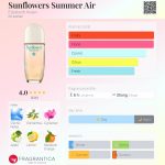 عطر ادکلن سان‌فلاورز سامر ایر الیزابت آردن - Sunflowers Summer Air Elizabeth Arden - بررسی، قیمت و خرید